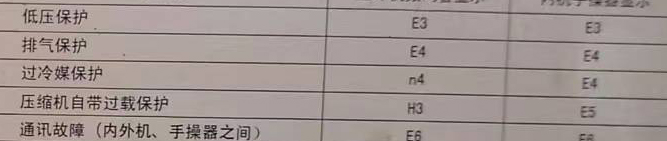 平阳空调电话在哪里找